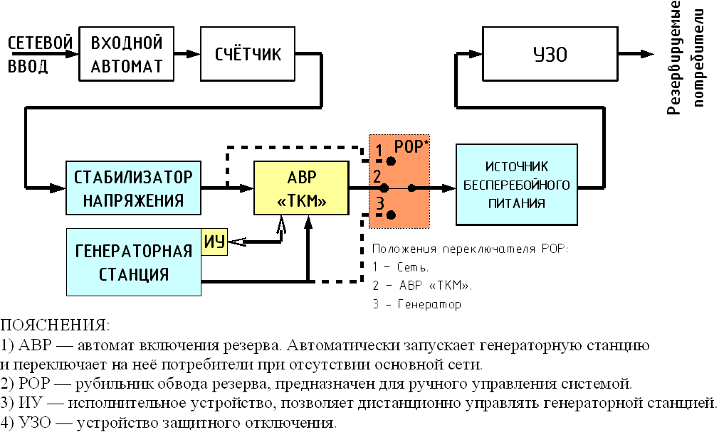 генератор и стабилизатор подключение