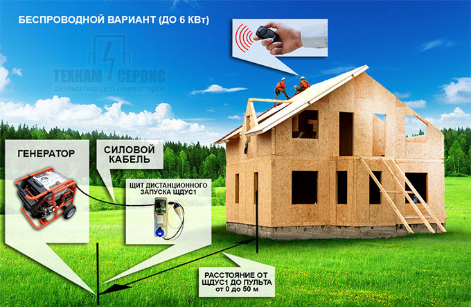 Дистанционный запуск генератора беспроводной