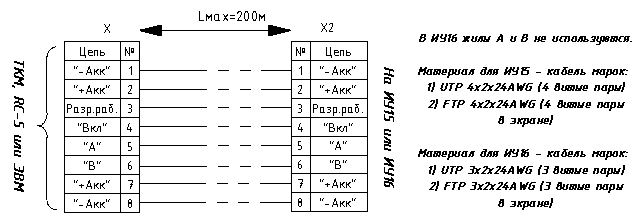 Схема подключения через ДУ ТКМ-V2