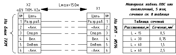 Схема подключения через ДУ ТКМ-V2