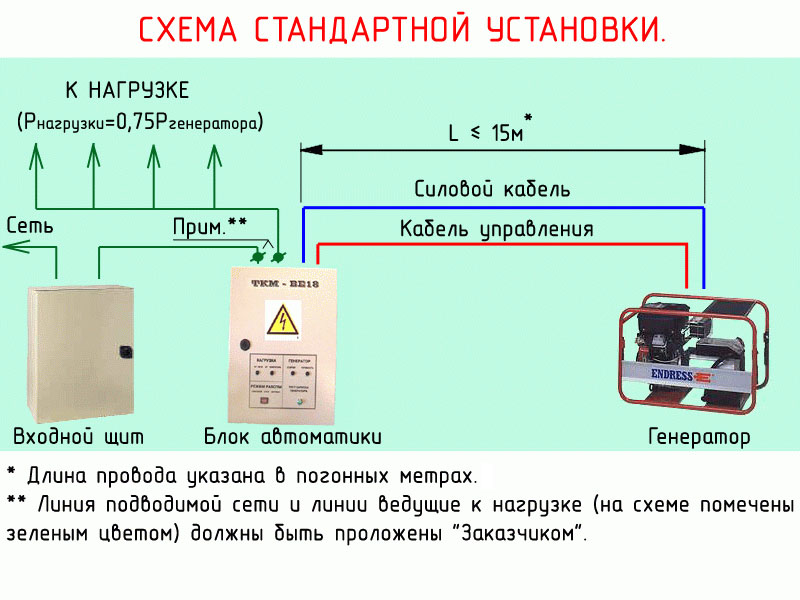 автоматика для бензогенератора 220в схема подключения