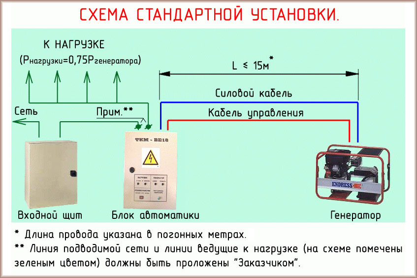 Схема монтажа автоматики для генератора